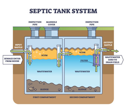 diagram-of-a-septic-tank-system